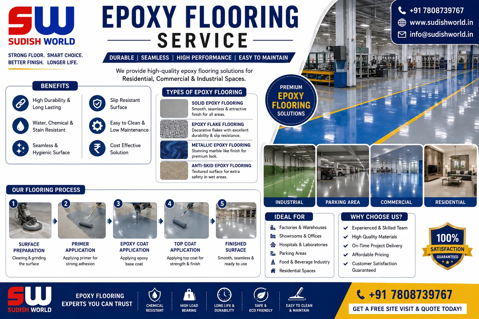 Epoxy flooring work by Sudish World Solutions