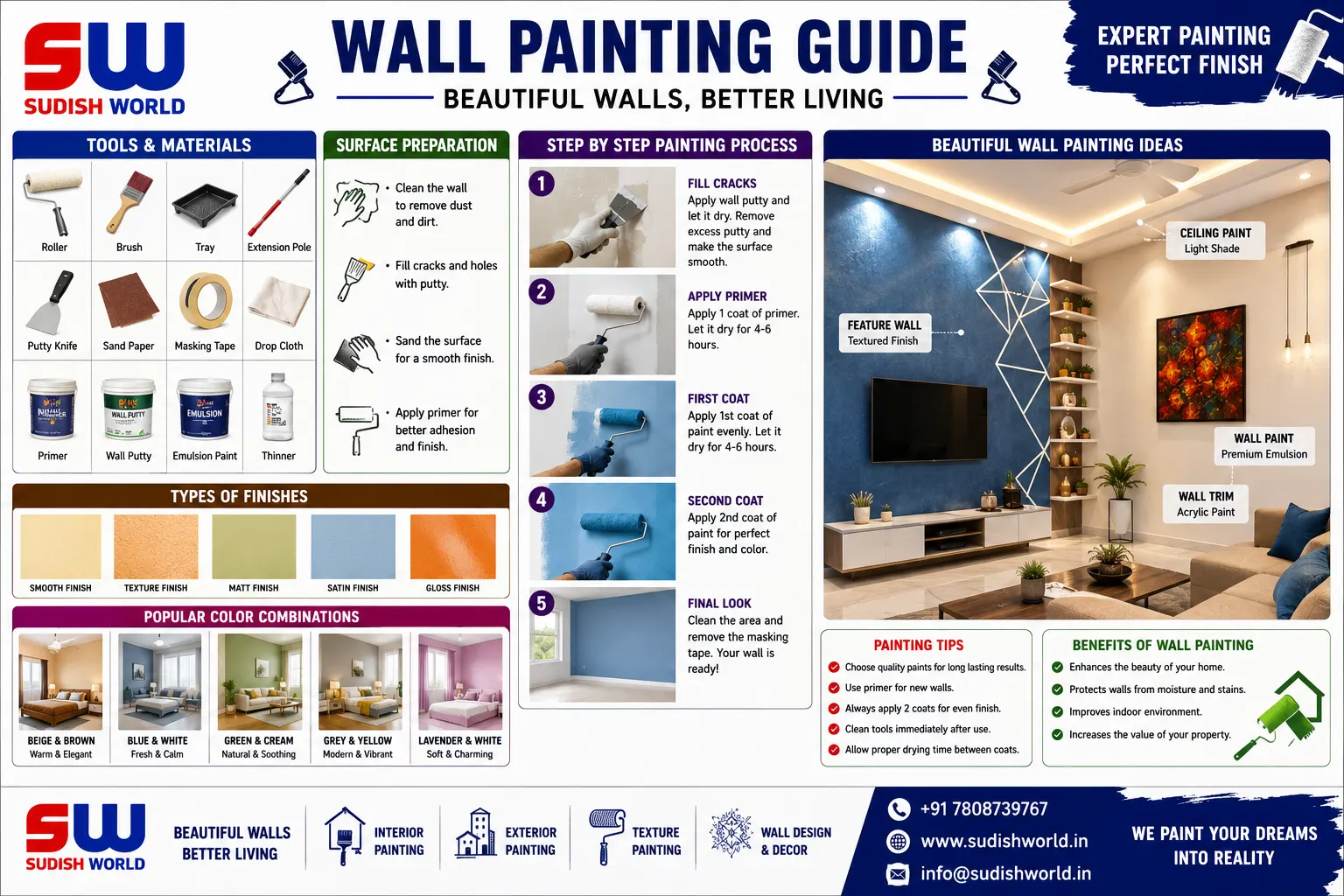 Wall painting work by Sudish World Solutions