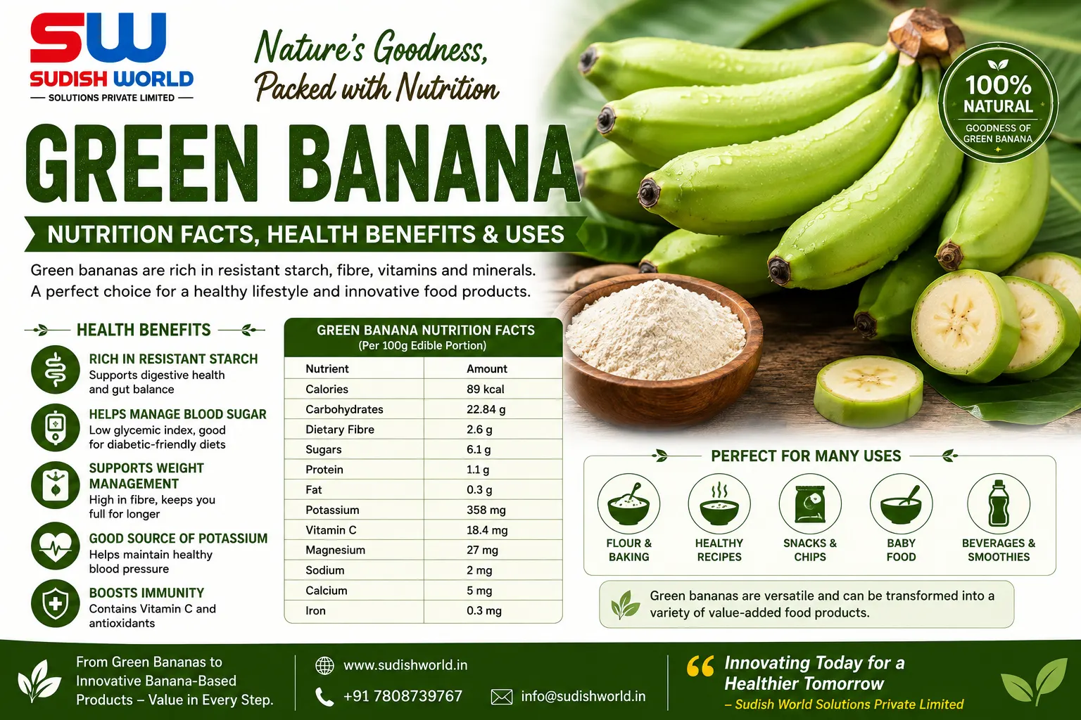 Banana Nutrition Facts, Health Benefits & Uses | Sudish World Solutions